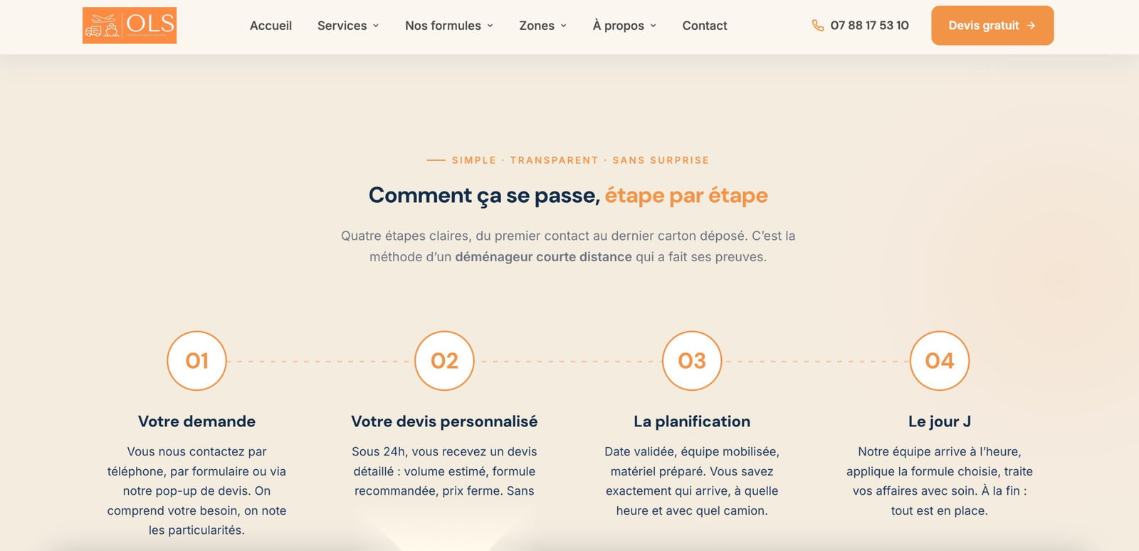 Process en 4 étapes